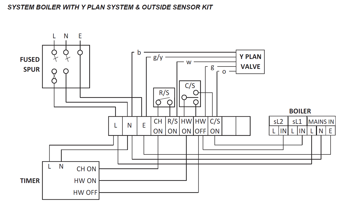 id logic system s weather comp y-plan.jpg